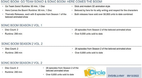 Sonic Boom Super Pack, Sonic Boom Super Pack, DVD